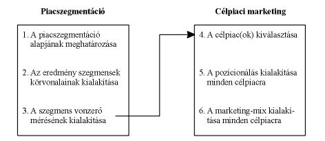 10-Tobben-Oktatasmarketing-03.gif (7433 bytes)